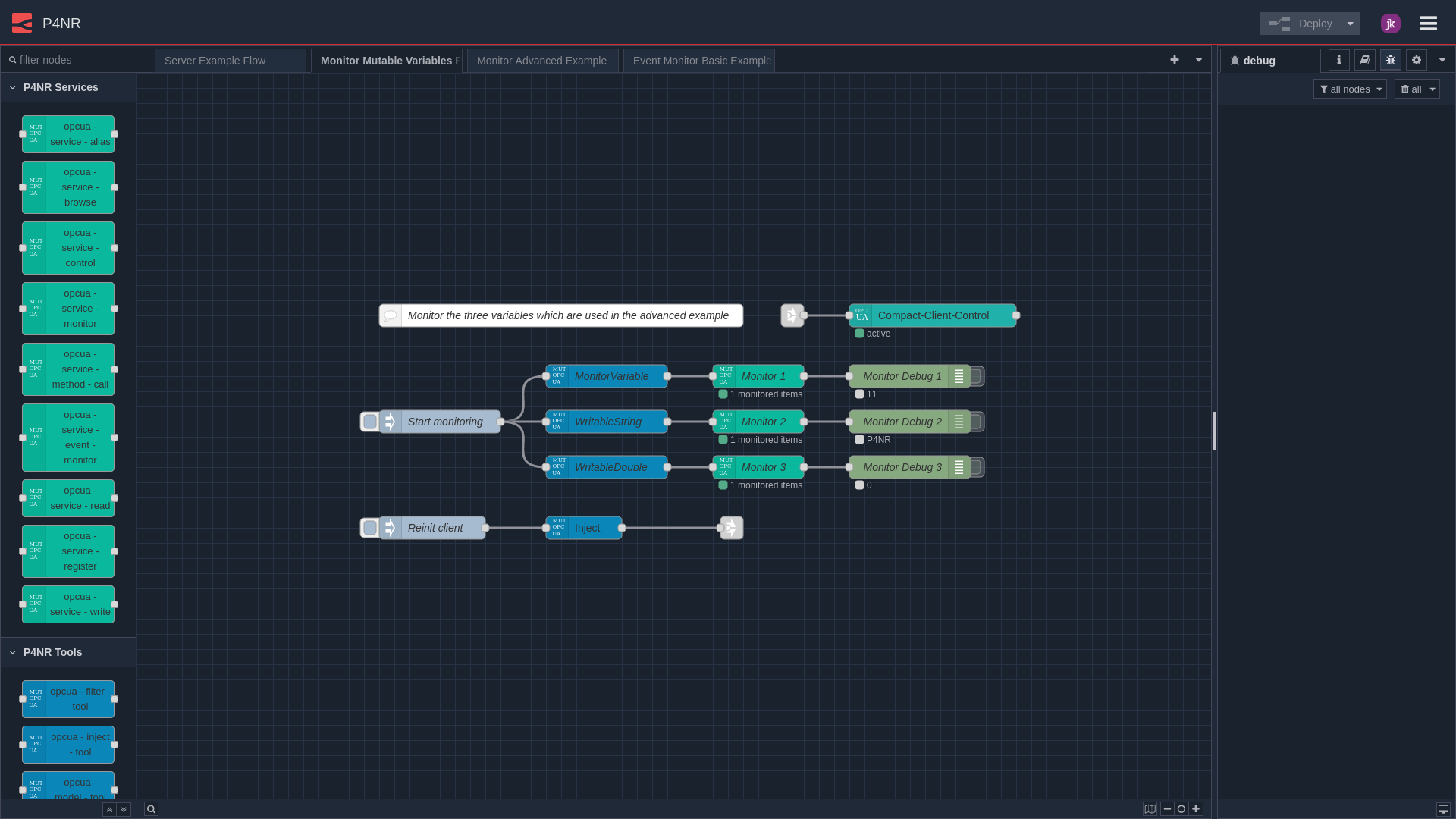 nore red plus flow chart