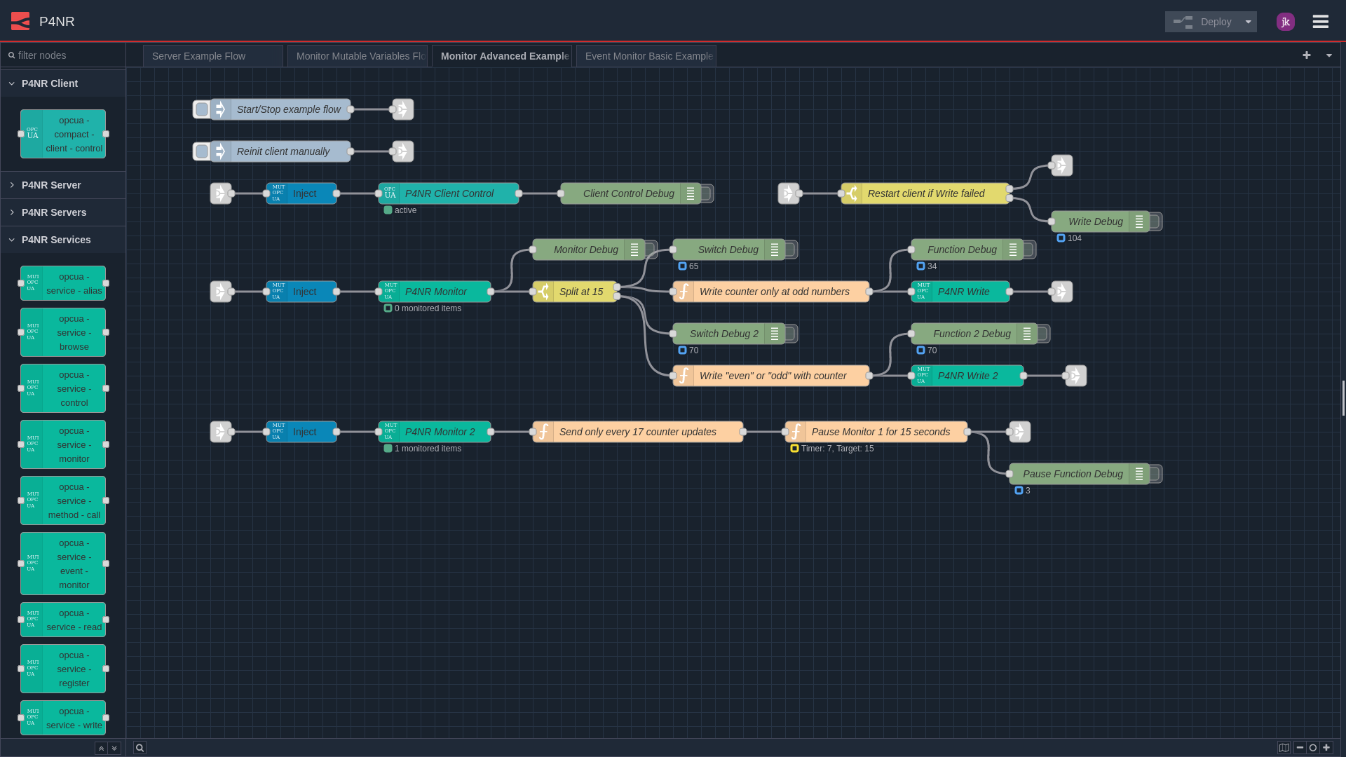 nore red plus flow chart